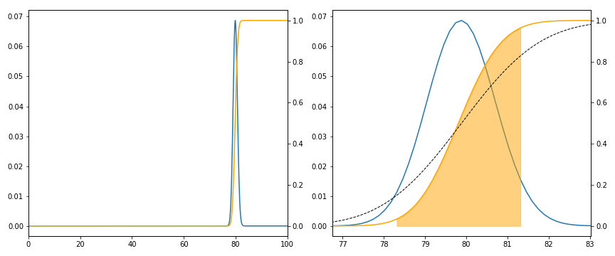Hypergeometric plot